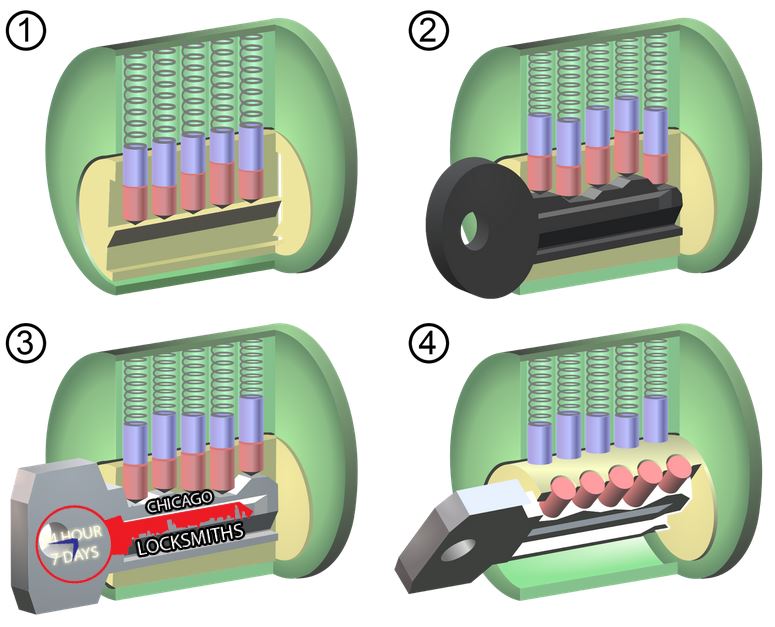 How Keys Work Inside of Pin Tumbler Locks